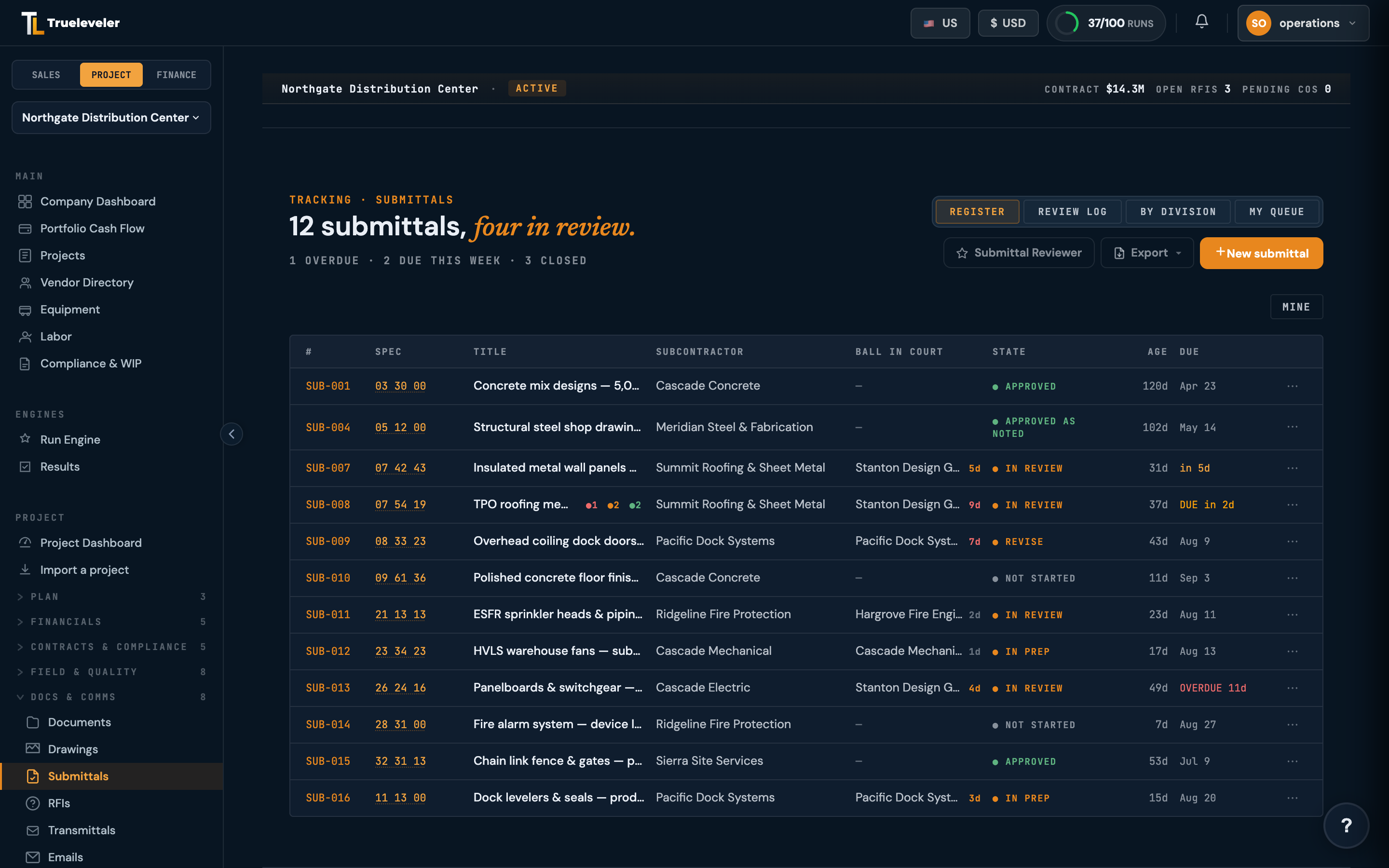 Trueleveler submittal register: spec sections, subcontractors, ball-in-court with days waiting, review states, and due dates with an overdue flag