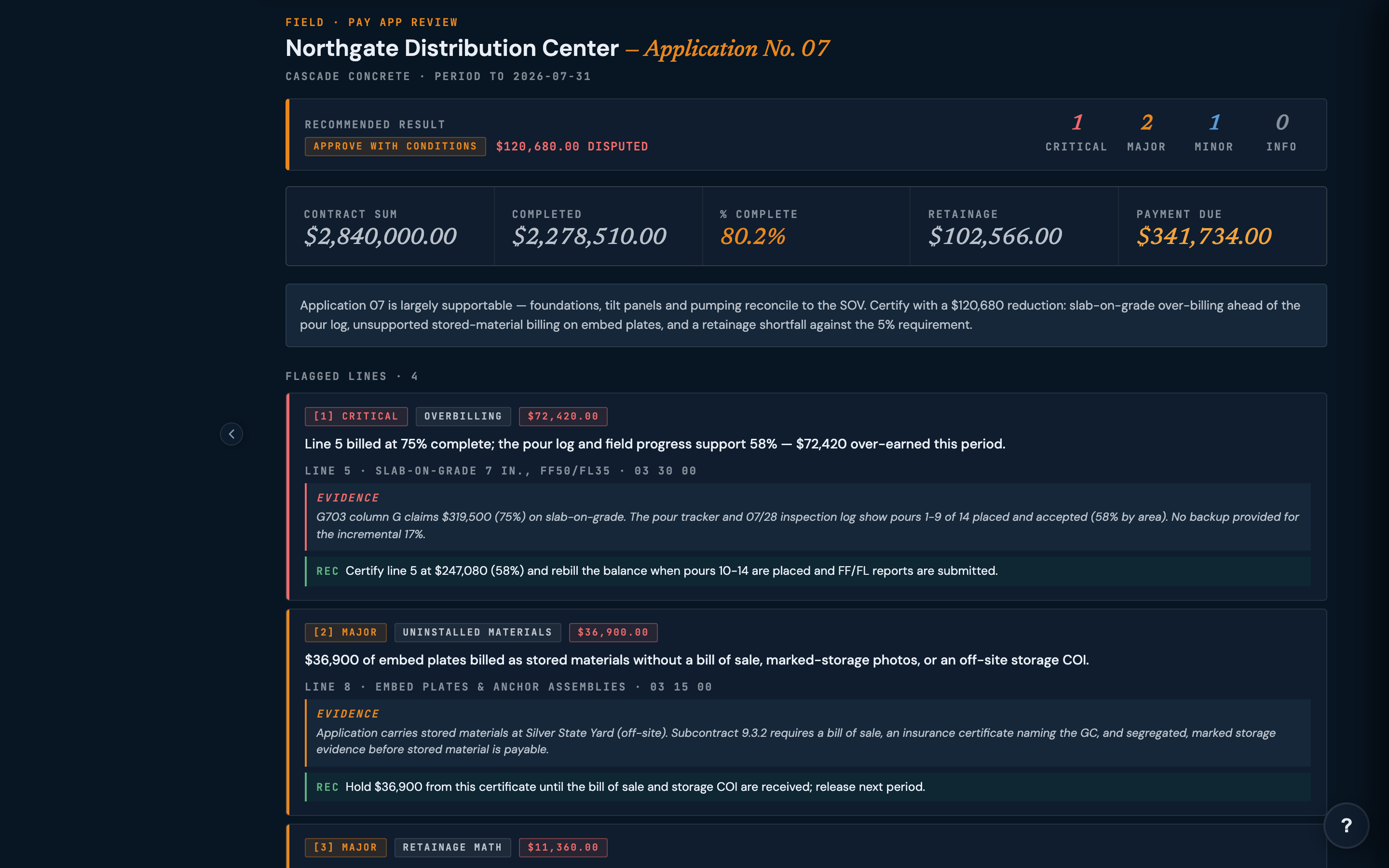 Pay App Review result for Application No. 07 recommending approve-with-conditions and a $120,680 reduction, with flagged overbilling and stored-material lines, each carrying evidence and a recommended action