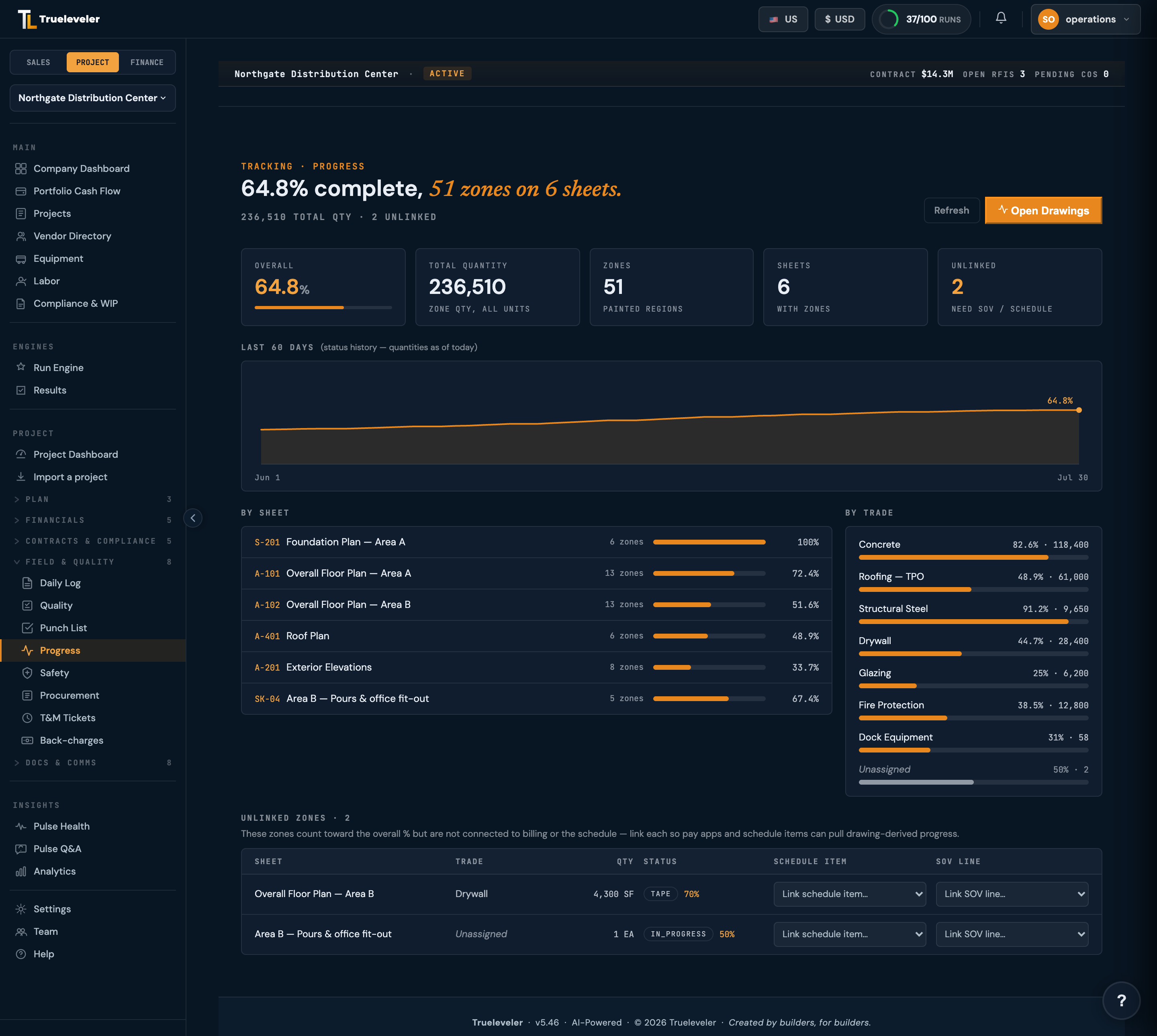 Trueleveler Progress view: 64.8 percent complete from 51 zones on 6 sheets, with a 60-day trend, per-sheet and per-trade breakdowns, and unlinked-zone triage