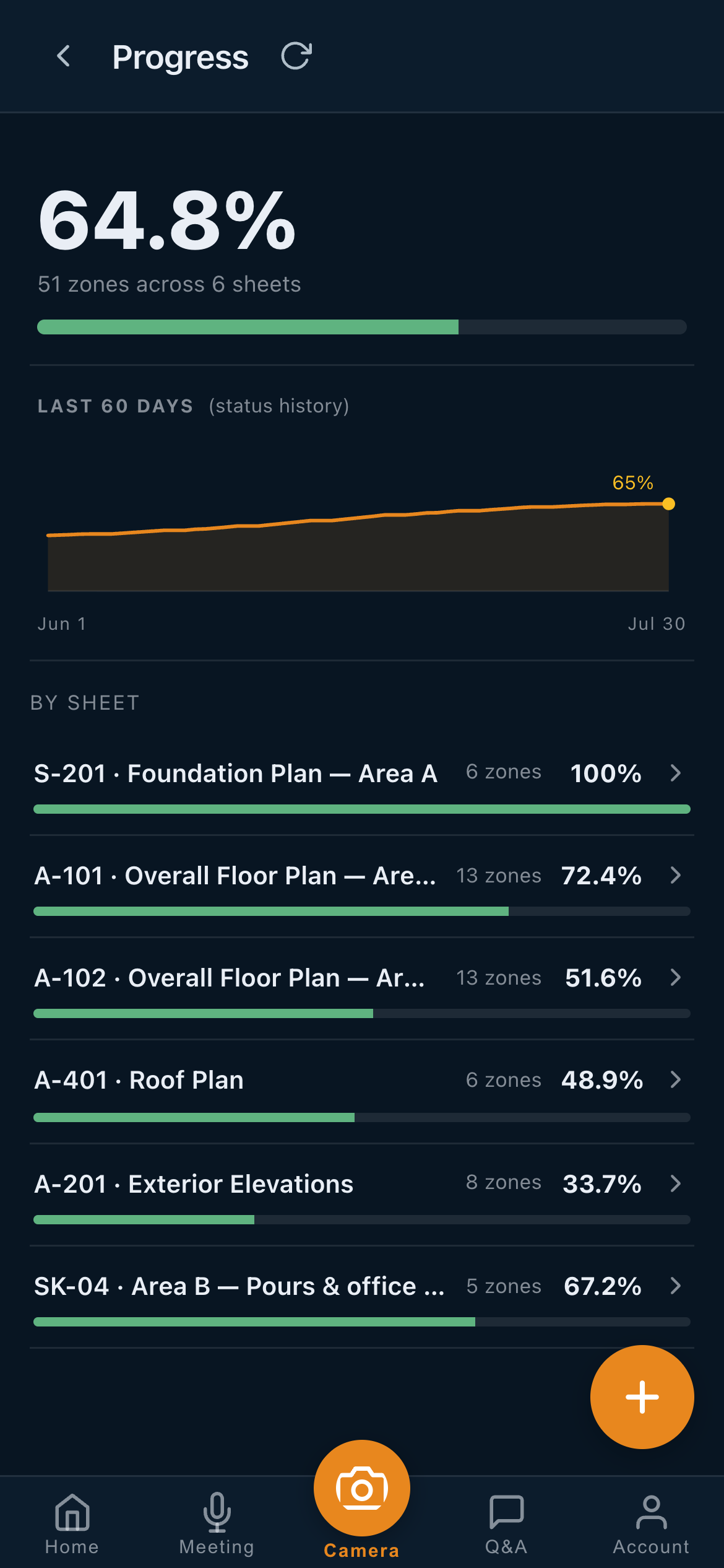 Trueleveler iPhone app Progress view: 64.8 percent complete across 51 zones on 6 sheets, with a 60-day trend and per-sheet progress bars