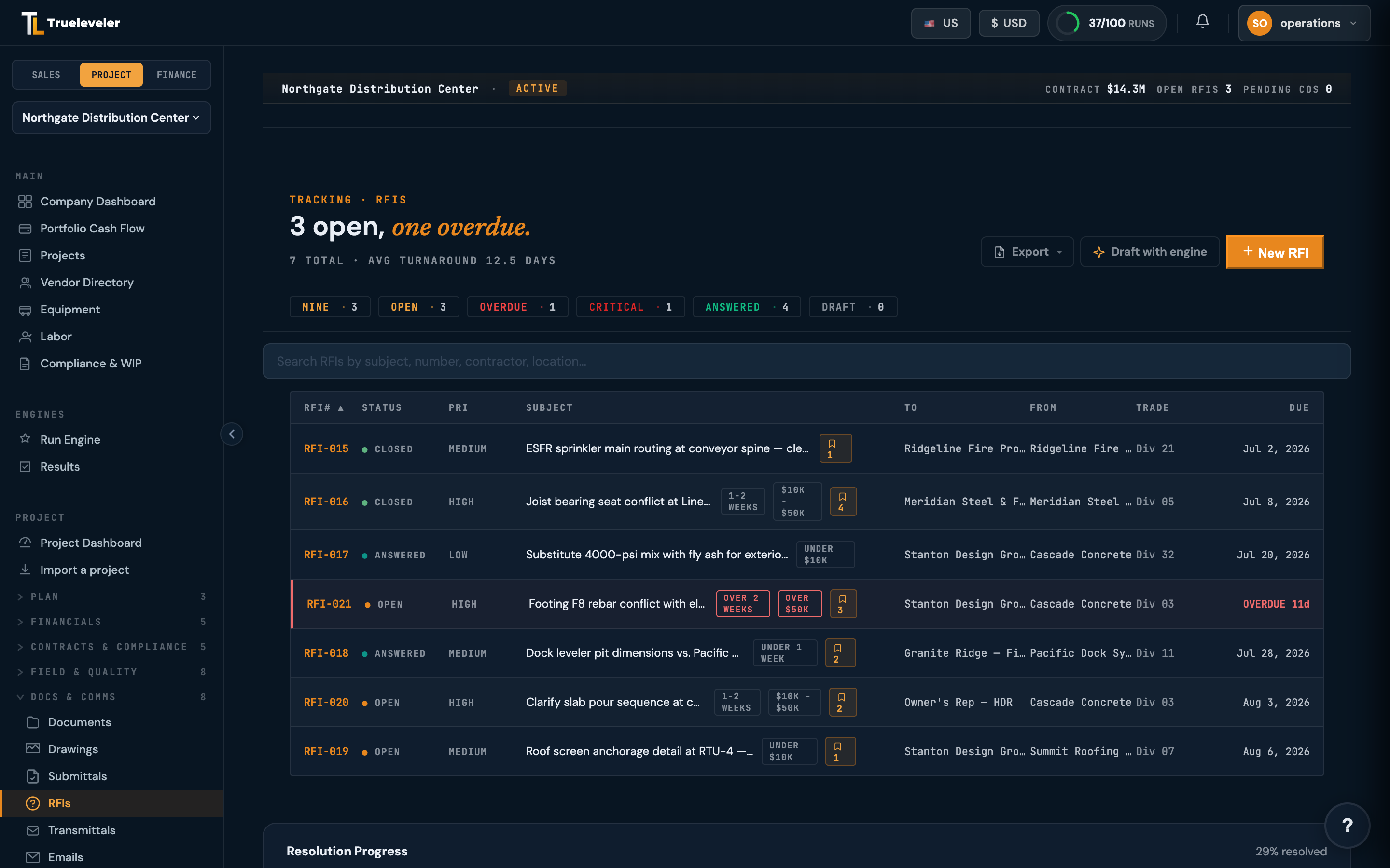 Trueleveler RFI tracker: open and answered RFIs with priority, schedule and cost impact chips, ball-in-court, trade, and due dates, one flagged overdue