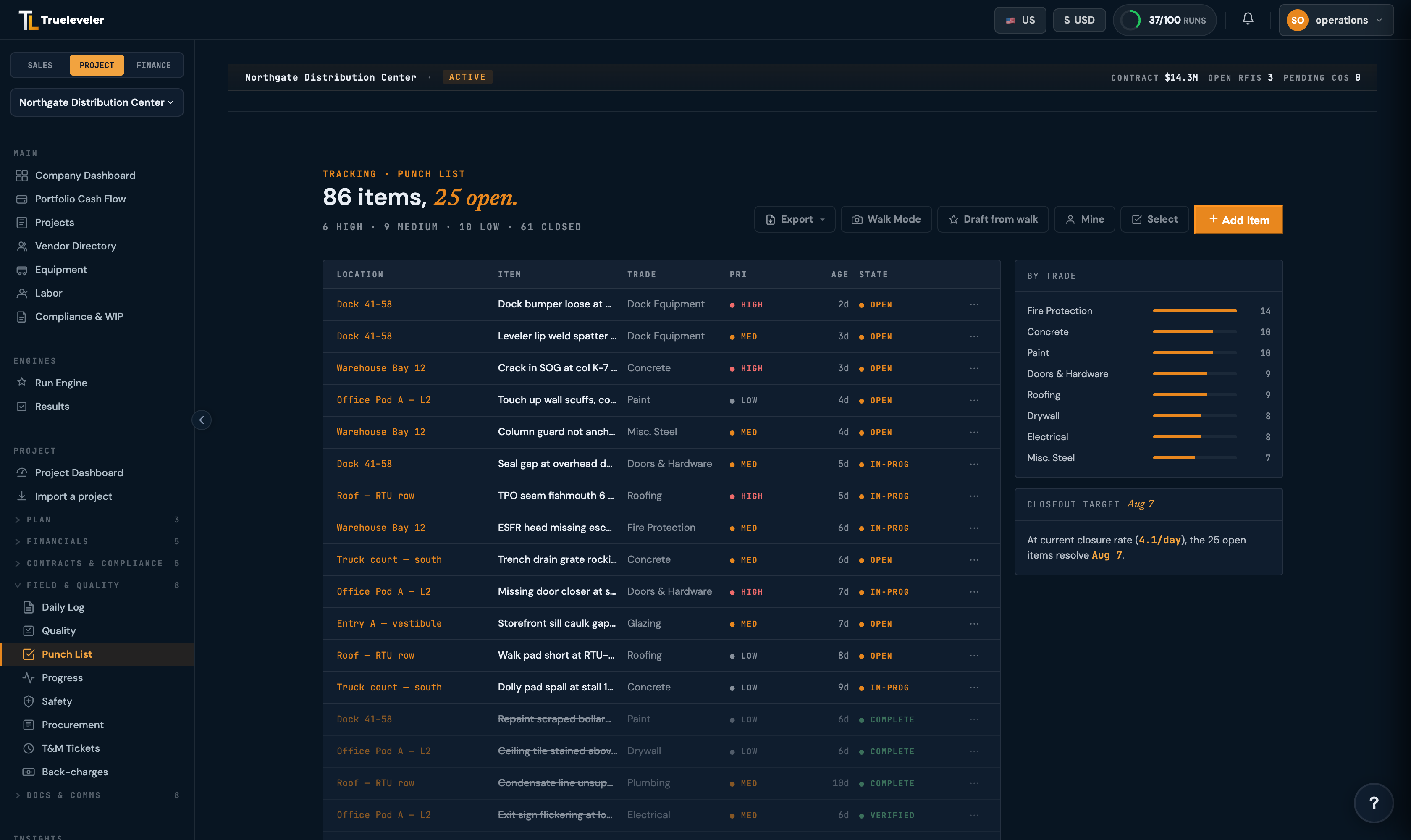 Trueleveler punch list: items grouped by location with trade, priority, age, and state on each line, a by-trade rollup, and a closeout-target projection