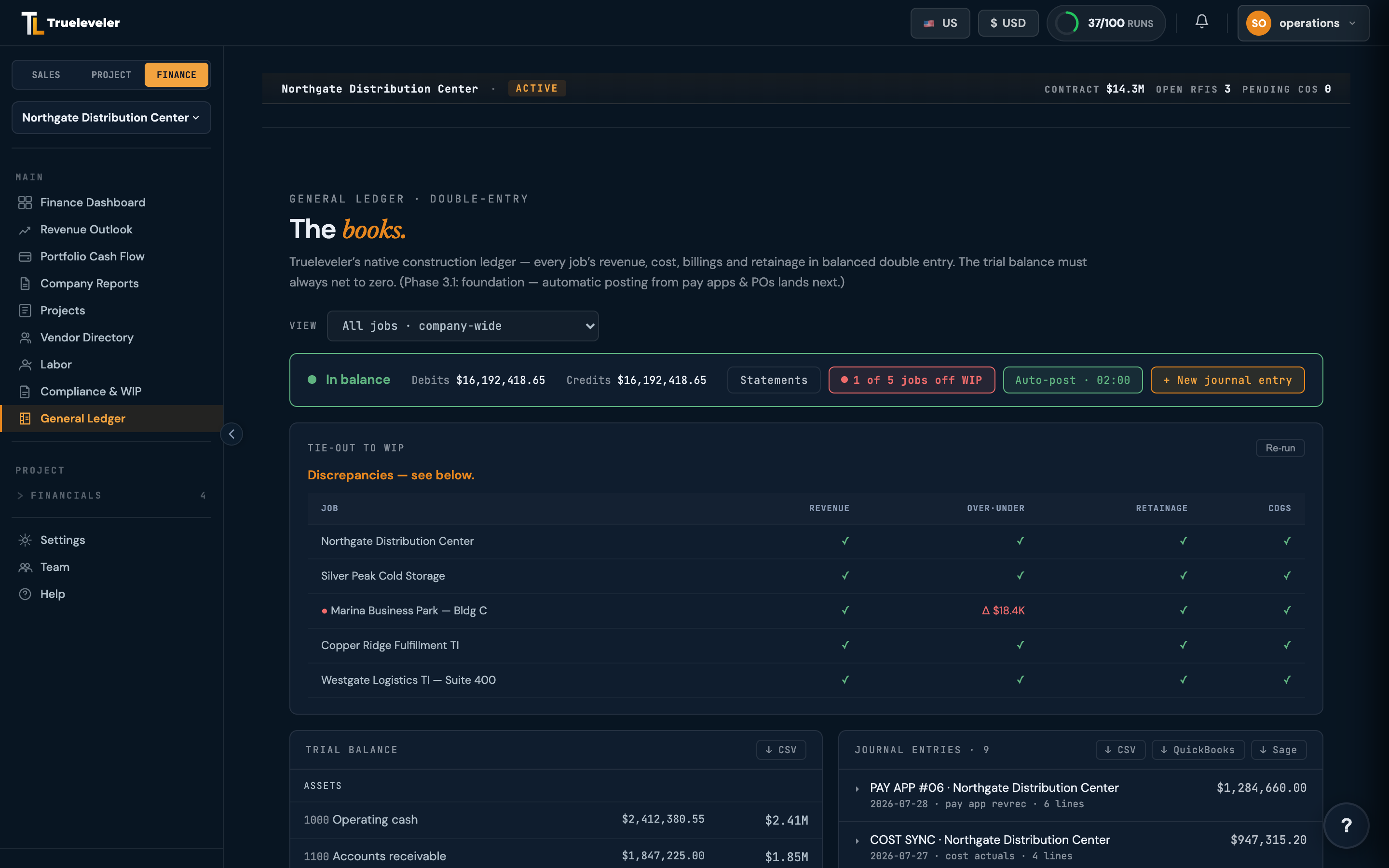 Trueleveler general ledger, company-wide view: balanced trial balance, WIP tie-out by job with one flagged discrepancy, and journal entries with QuickBooks and Sage export