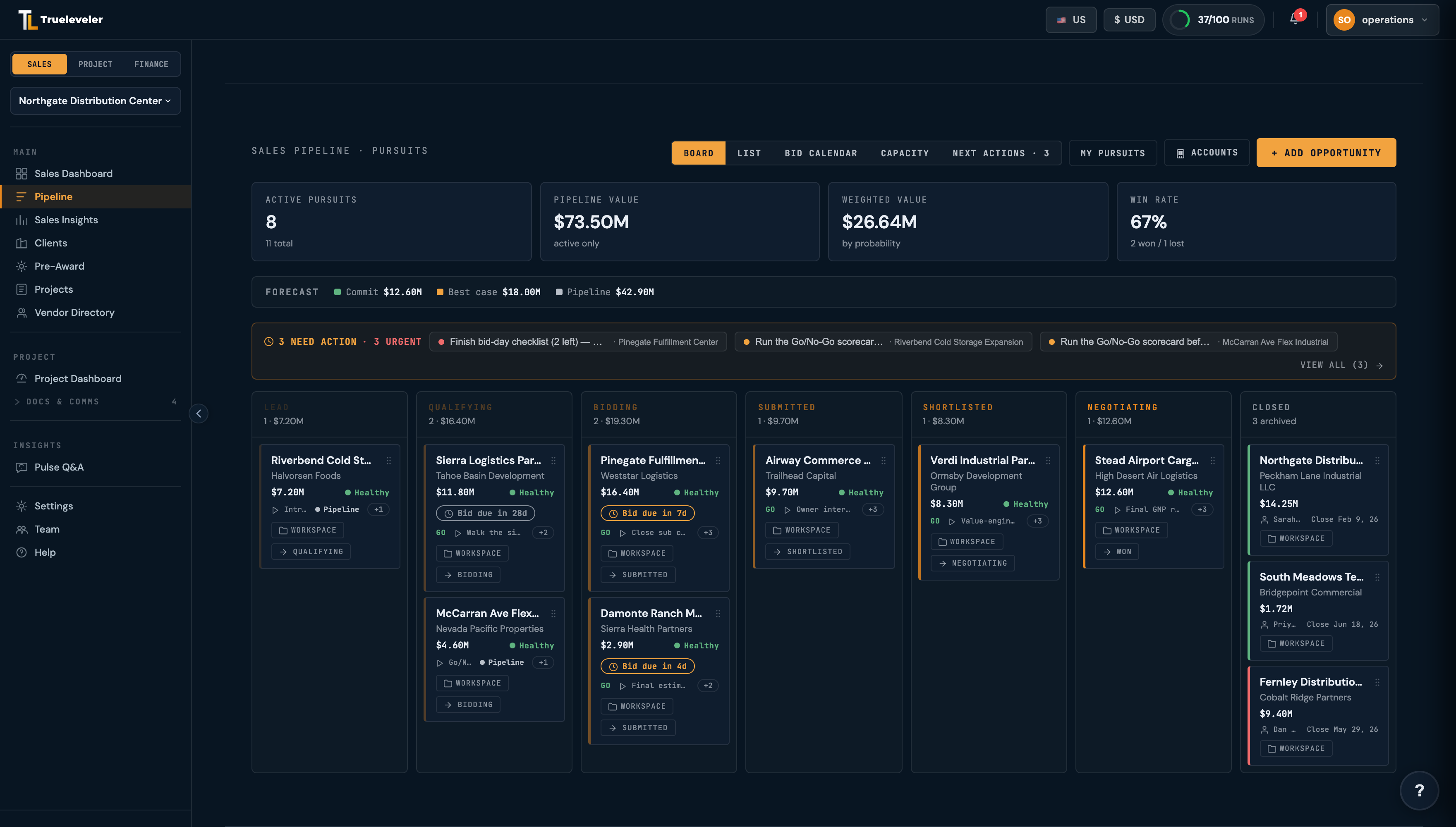 Trueleveler sales pipeline board: eight active pursuits from lead to negotiating with pipeline value, weighted value, win rate, forecast, and deal-health chips on every card