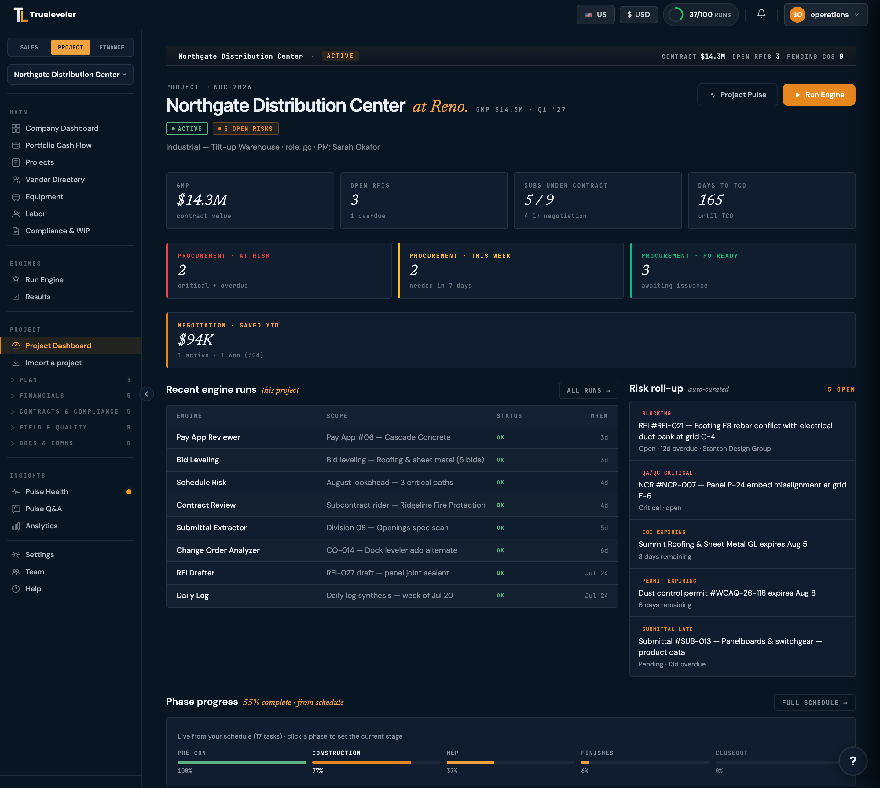 Trueleveler project dashboard: GMP, open RFIs, subs under contract, and days-to-TCO stat cards, recent engine runs, an auto-curated risk roll-up, and phase progress from the schedule